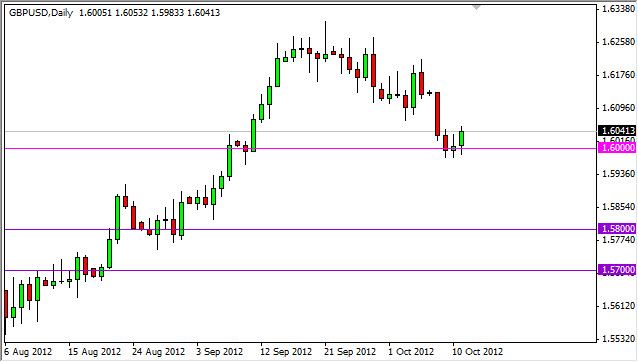GBPUSD Daily 101212 GBPUSD Daily 101212